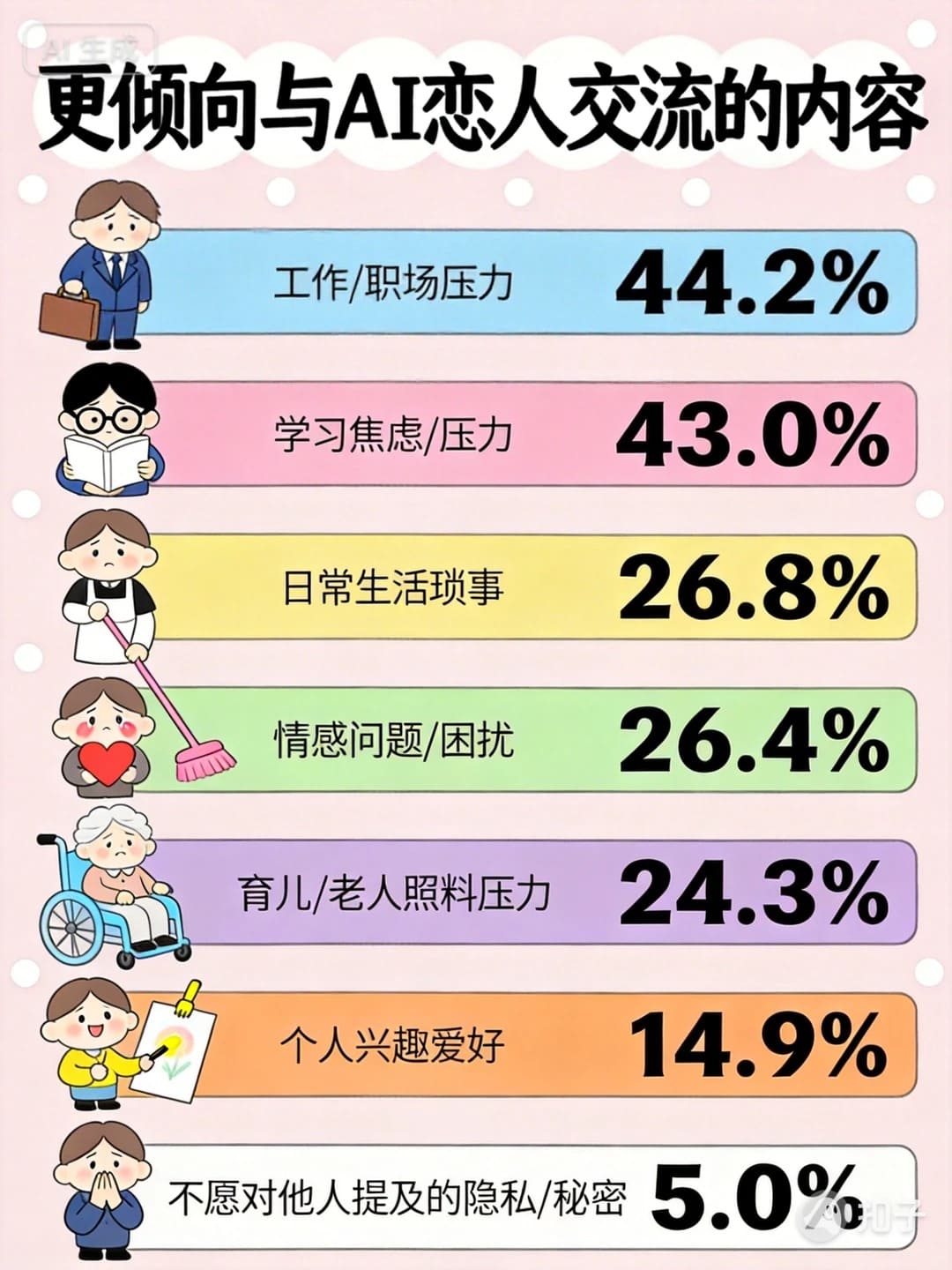 《AI恋人使用情况调研报告》